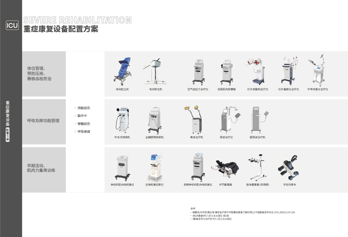 29-30重癥康復(fù)_畫板02.jpg